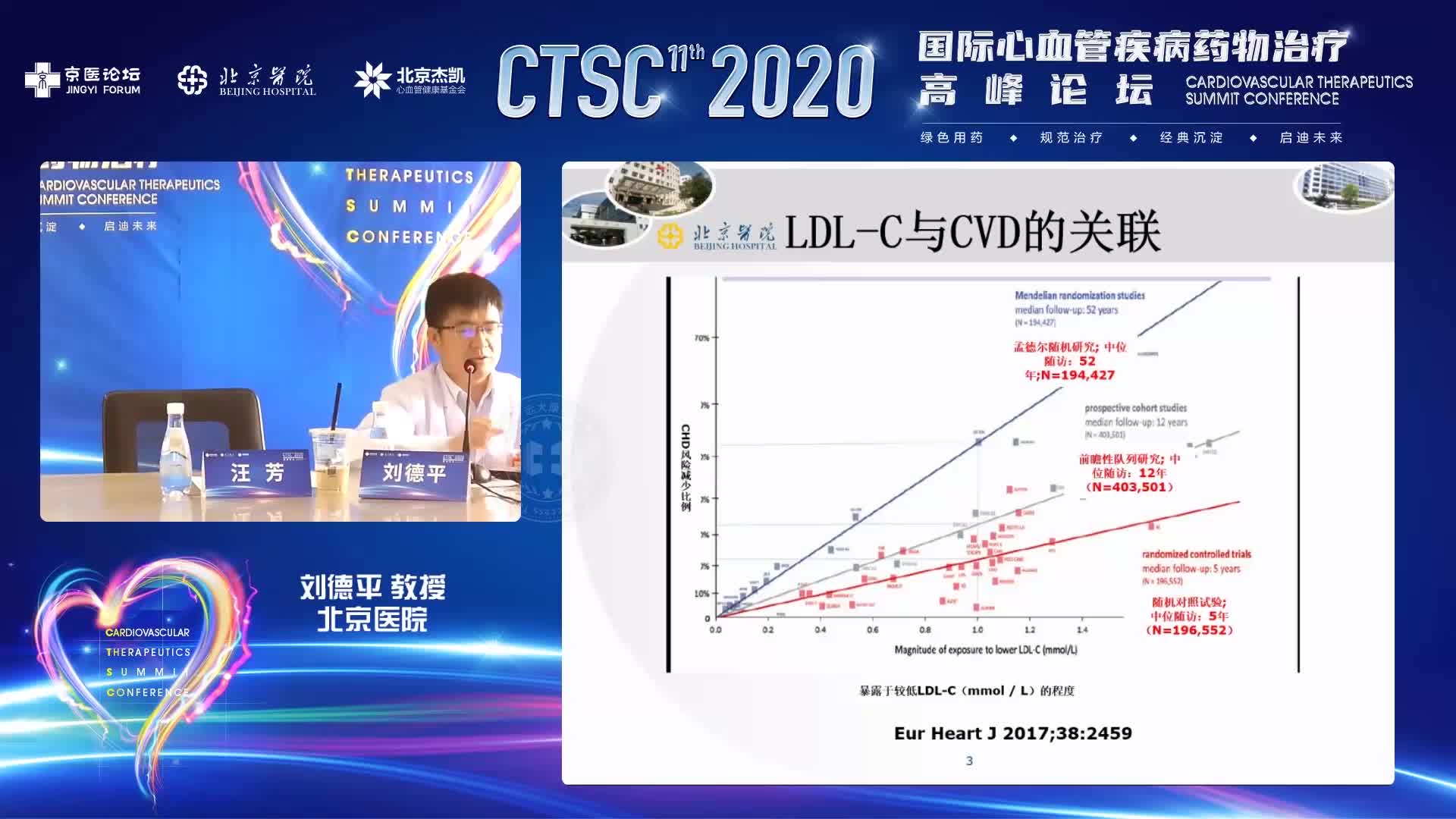 刘德平 --从ODYSSEYOutcomes到EVOPACS，PCSK9抑制剂的证据链足够完整吗？